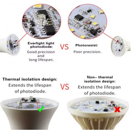 Citysun CMZM-12W E27 PIR LED Интелигентна крушка със сензор за движение ВКЛ./ИЗКЛ. AC 165-256V 50/60Hz