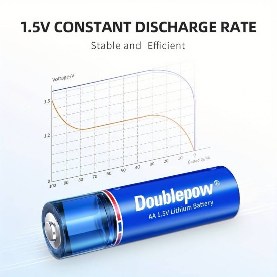 1БР. AA литиеви батерии 1500mWh зареждащи се с USB вградено  1.5 V литиево-йонна батерия