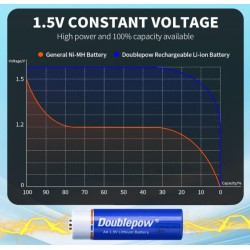 4БР. AA никел металнхидрид 1200mAh 1.2 V зареждаща се
