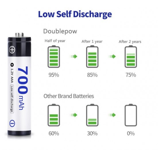 4БР. AAA никел металнхидрид 700mAh 1.2 V зареждаща се 