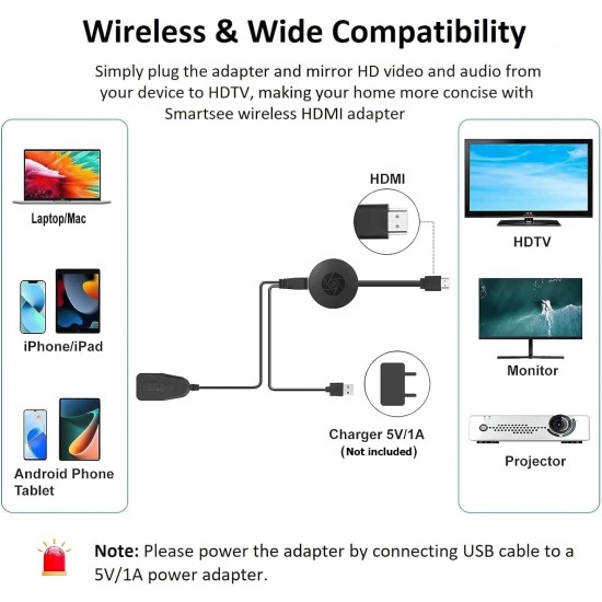G2 Безжичен HDMI дисплей донгъл 1080P – съвместим с iOS, Android, Windows, Mac – прехвърляне на екрана към телевизор или проектор