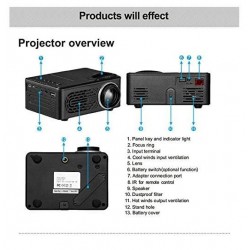 ARD814 Led преносим проектор, поддържа 1080P, 20-80 инча прожекционен екран, може да чете U диск, мобилен твърд диск, Tf карта, AV и DVD, Set-Top Box, перфектна система за домашно кино, черен