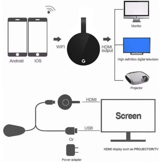 G7S 4K TV Stick – HDMI Miracast дисплей приемник, поддръжка на Chromecast, AirPlay, Android и iOS