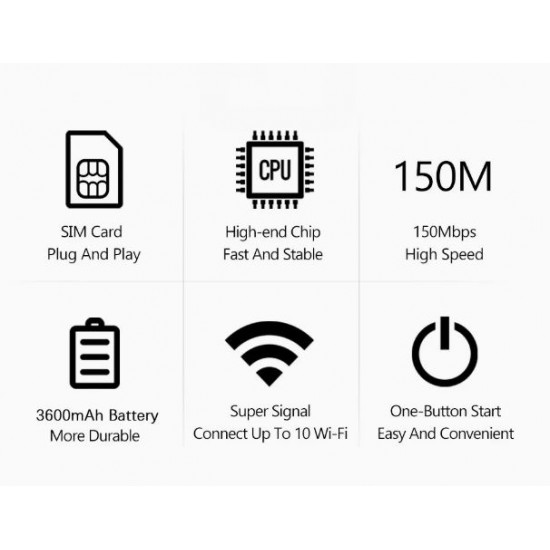 Преносим 5G/4G LTE Wi-Fi рутер MF680-E със SIM карта, цветен дисплей и батерия 3600 mAh - бял