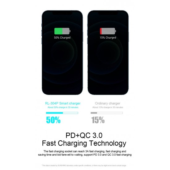 RELIFE PD 3.0 RL-304P БЪРЗО ЗАРЯДНО УСТРОЙСТВО SMART 6-ПОРТОВО ЦИФРОВО ДИСПЛЕЙ ЗА МЪЛНЕНИЕ
