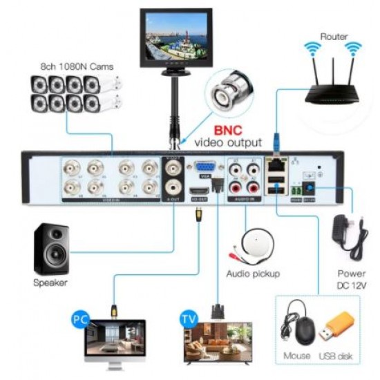 AHD6016T-LY 16CH 5MP 1080p Full HD AHD/TVI/CVI/NVR/DVR H.264 H.265 5 в 1 (приложение XMeye)