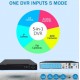 AHD6016T-LY 16CH 5MP 1080p Full HD AHD/TVI/CVI/NVR/DVR H.264 H.265 5 в 1 (приложение XMeye)