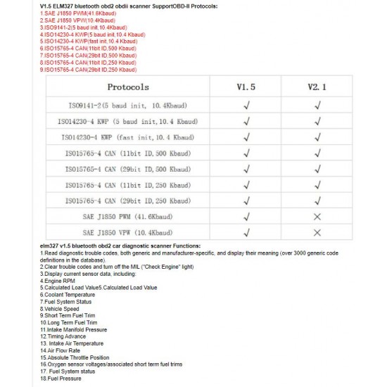 V1.5 OBD2 ELM327 скенер за автомобил Bluetooth OBDII Автодиагностичен инструмент OBD 2 Четеци на кодове на двигателя съвместим с Android/IOS/Windows