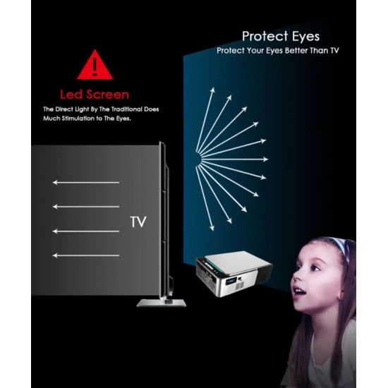 T6 Проектор за домашно кино 1080P WiFi безжичен проектор Видео проектор За телевизор USB устройство Media Play